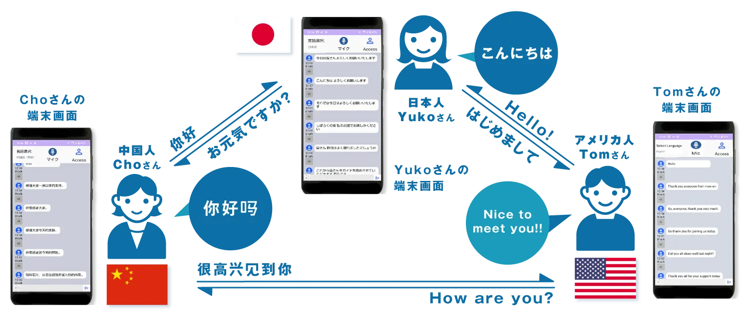 OJトーク画面